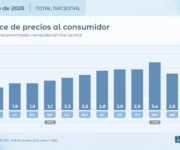 La inflación de mayo en la Argentina fue de 2,1%